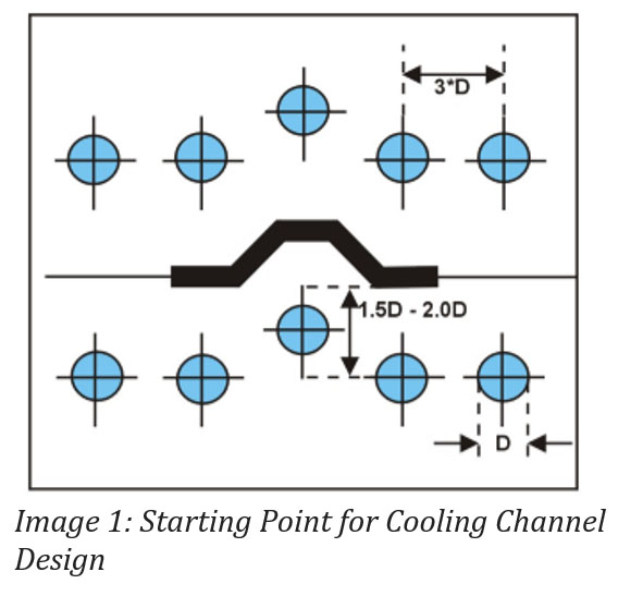 Image 1: Starting point for Cooling Channel Design