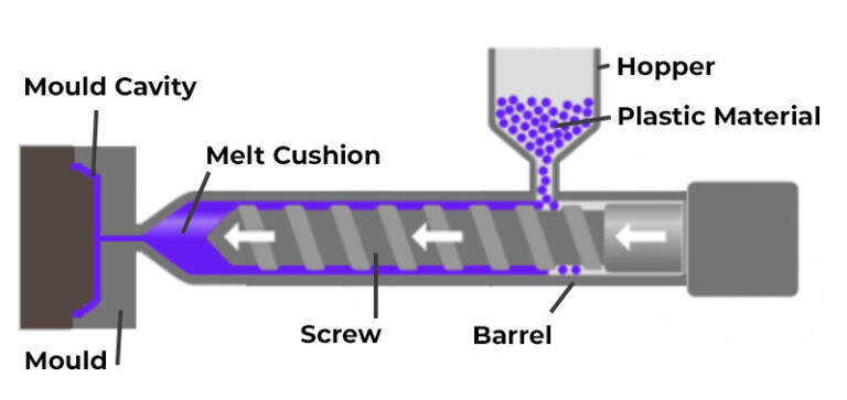 Screw Barrel Diagram