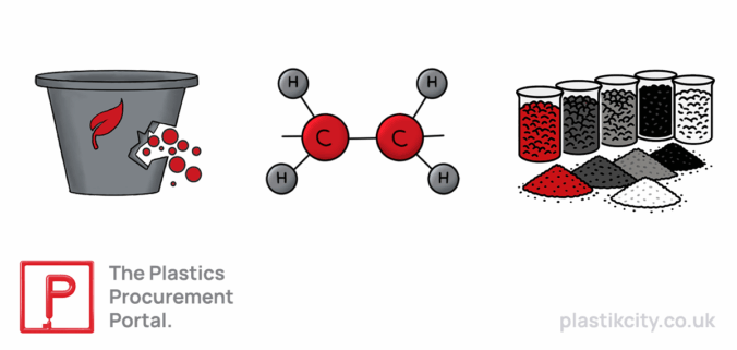Sustainable polymer suppliers