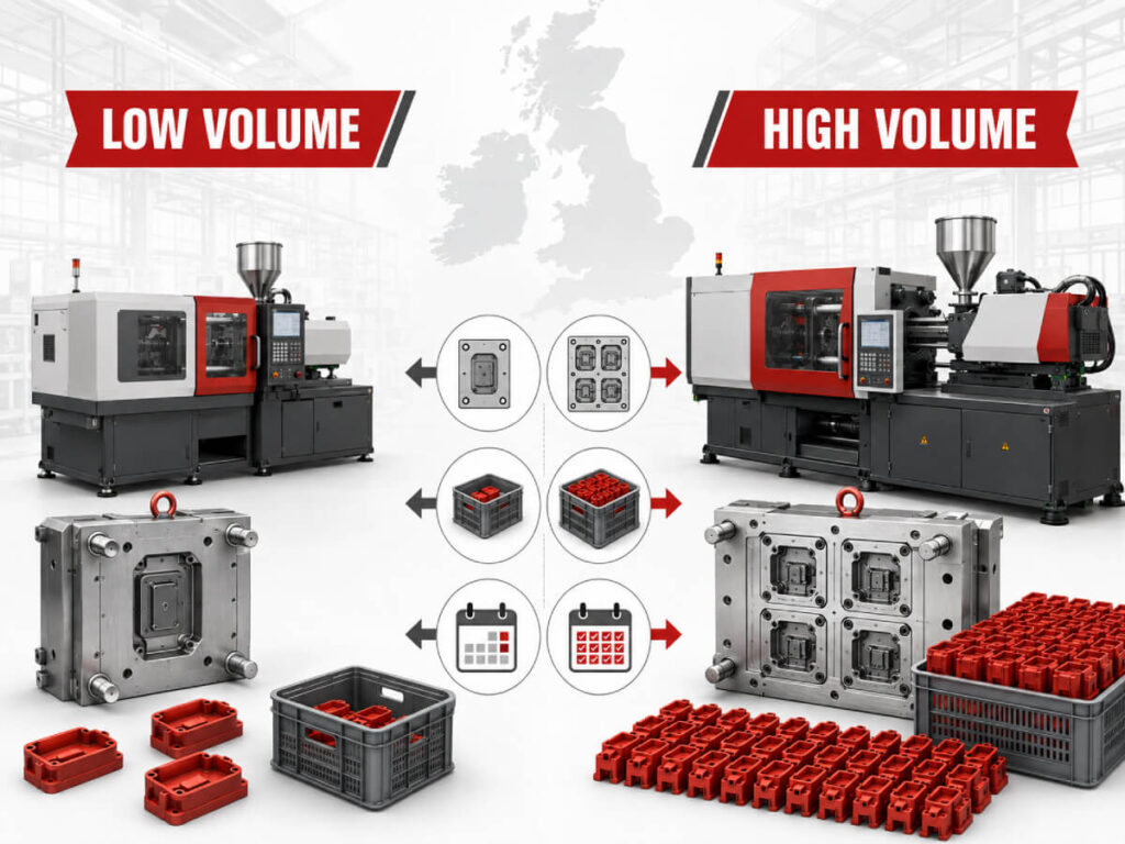 High Volume Work Low Volume vs High Volume Injection Moulding: A Buyer's Guide
