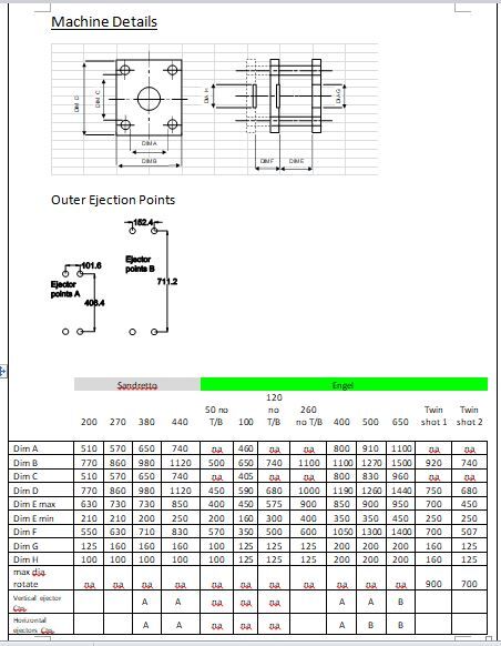 Injection Moulding Capacity Detail | PlastikCity