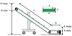 Horizontal to incline belt conveyors measurements